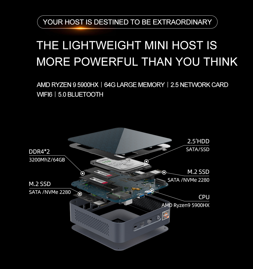 EGLOBAL Ryzen Mini PC R3 5500U – обзор и цена Pc Gaming Cpu