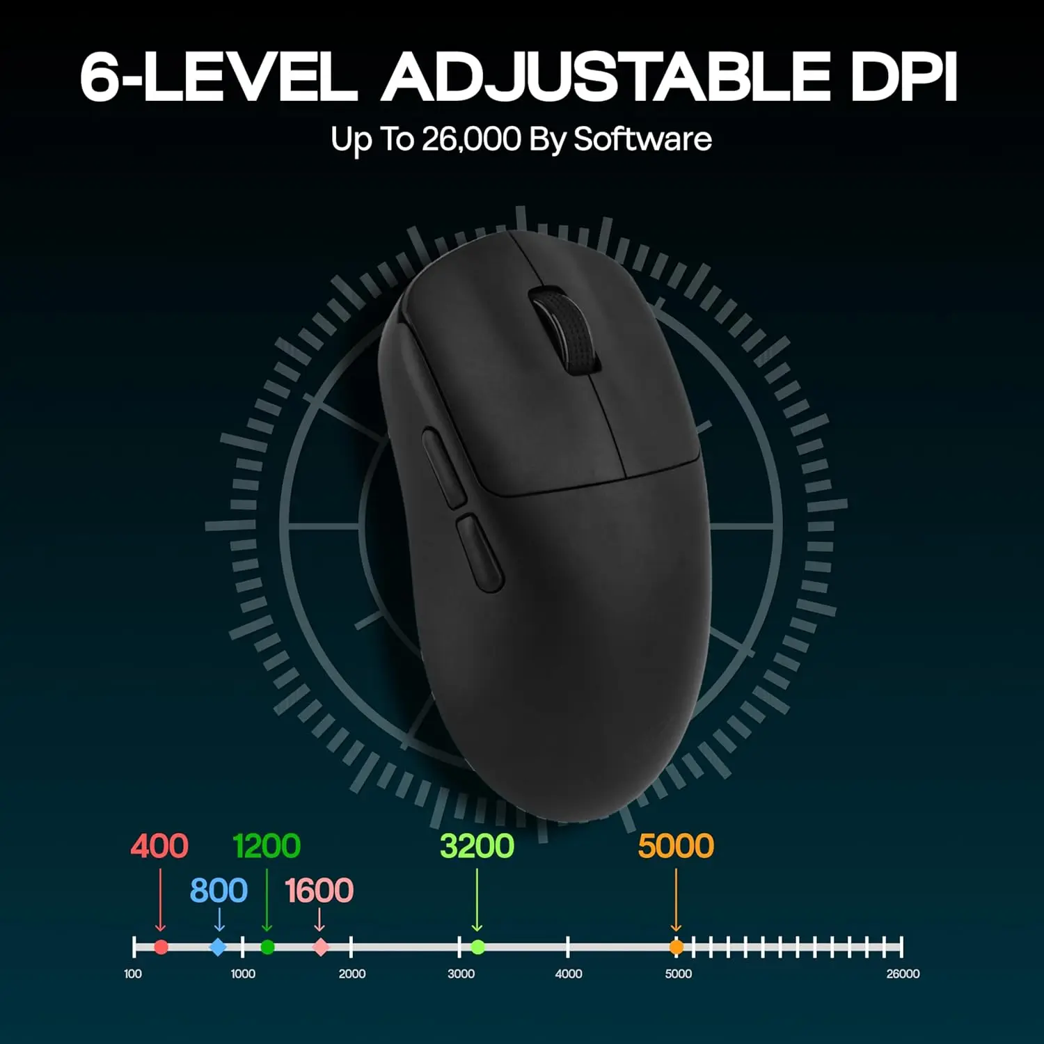Игровая мышь AULA SC800 USB-C, – обзор и цена Pc Gaming Gigabyte